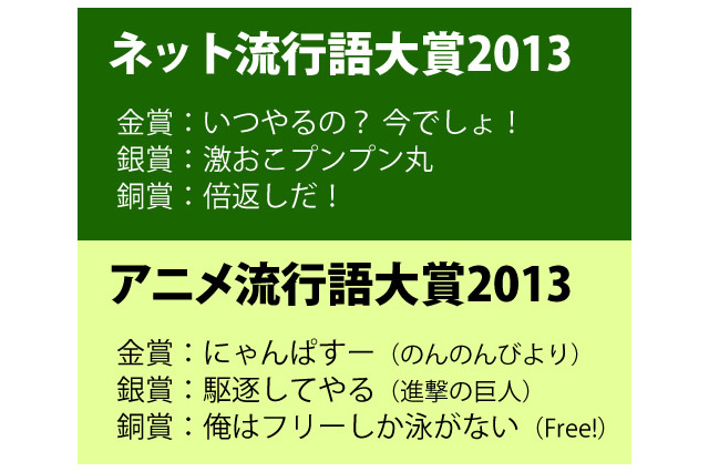 「ネット流行語大賞 2013」発表！　「バカッター」「ブラック企業」などランクイン 画像