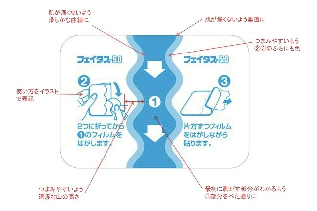 シップ一枚にもデザインの可能性…久光製薬の取り組み 画像