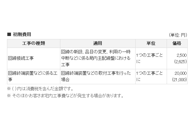 KDDI、国内イーサネット専用線で100Gbps品目を法人向けに提供 画像