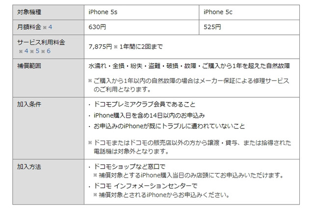 ドコモ、iPhoneの紛失・故障などに対応する「ケータイ補償サービス for iPhone」開始 画像