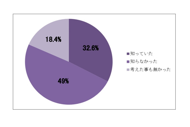 住宅も地震に疲れていた……「ゆれ疲れ」に関する調査 画像