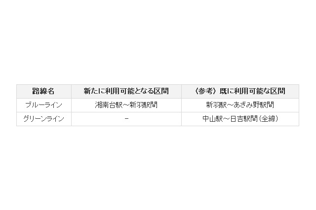 横浜市営地下鉄、全区間で携帯電話サービスが利用可能に 画像