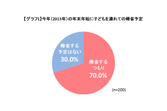 孫に会えるのは正月だけじゃない! 祖父母と孫とのコミュニケーションスタイル 画像