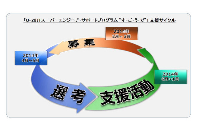 ITセキュリティ人材育成、20歳未満の若者を対象　ラックが2月から 画像