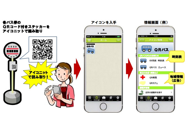 メディアシーク、QRコード+スマホの交通情報配信システムを実験開始 画像