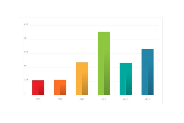 スパムメール、2013年から変化の兆候……添付不正プログラムがZBOTからUPATREへ移行 画像
