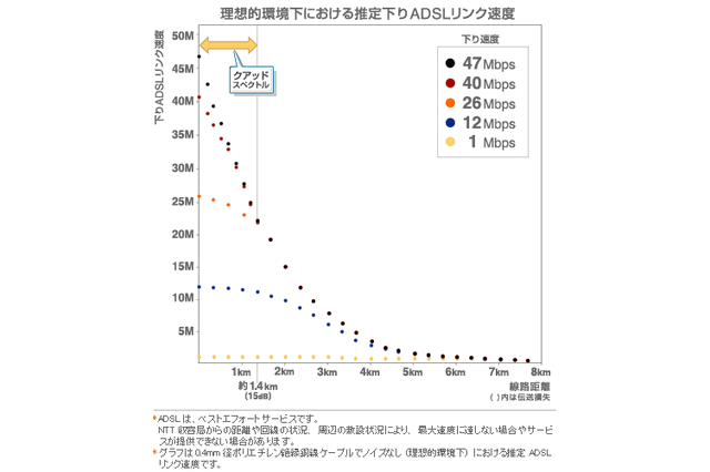 アッカ、40Mbpsサービスを47Mbpsにアップデート。ファームウェアの更新で対応 画像