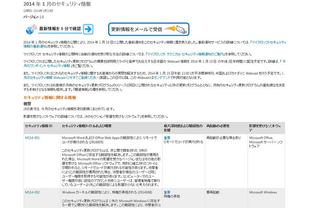 4件すべてが最大深刻度…1月セキュリティ情報　マイクロソフト 画像