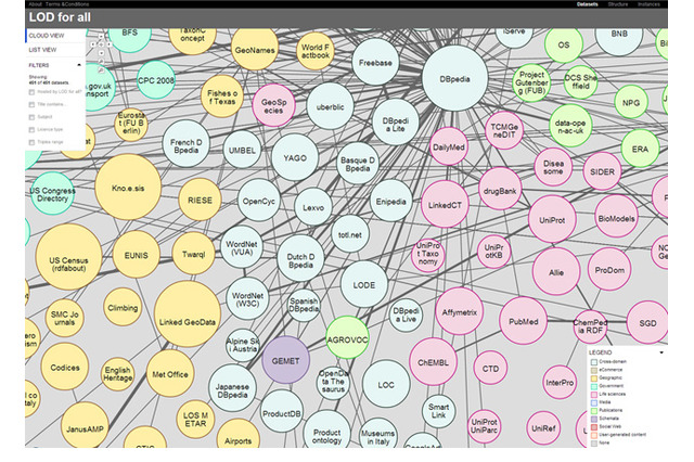 富士通、Linked Open Dataへのリンクを自動的に付与する技術を開発 画像