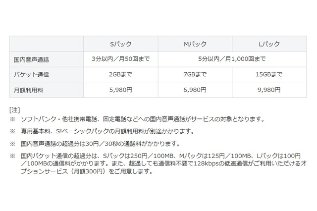 ソフトバンク、音声+パケットの新定額サービスを発表……4月より導入 画像