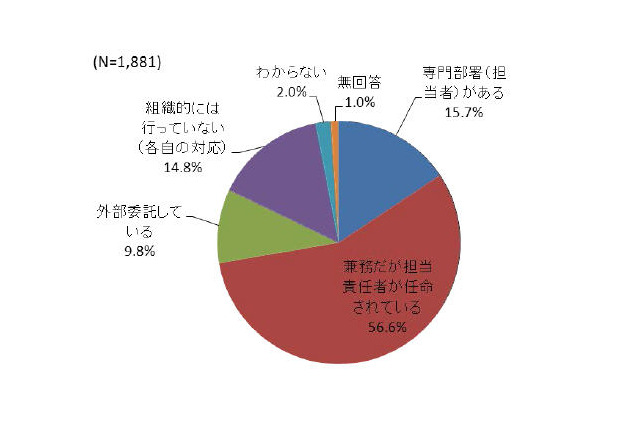 Webサイト閲覧によるウイルス遭遇率が増加 画像