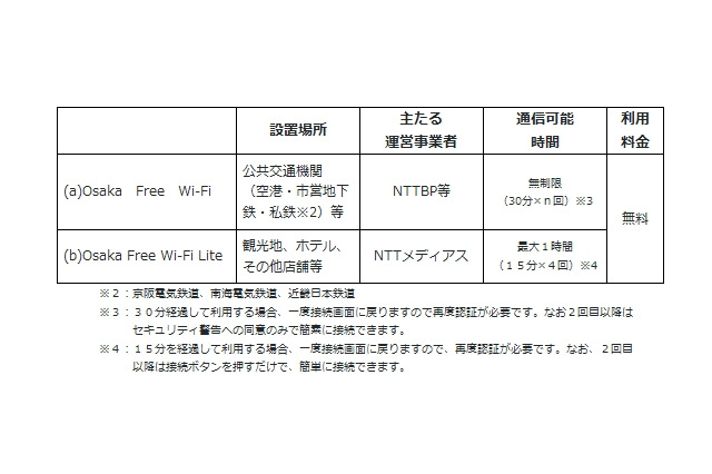 大阪府全域で、外国人旅行者等向け無料Wi-Fi「Osaka Free Wi-Fi」開始 画像