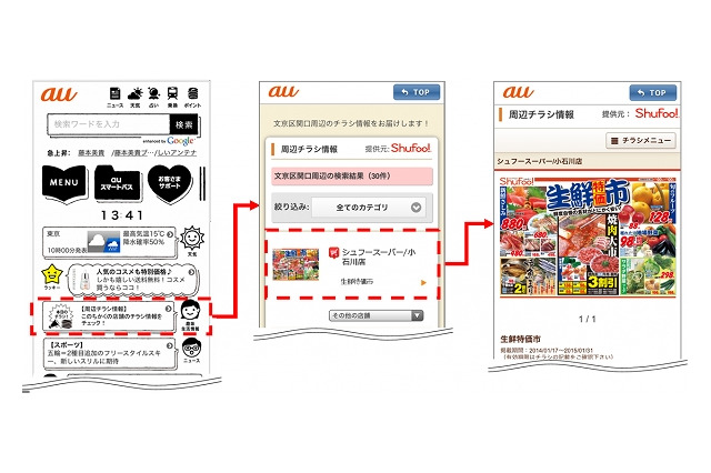 電子チラシ「Shufoo！」とKDDI「auスマートパス」が提携 画像