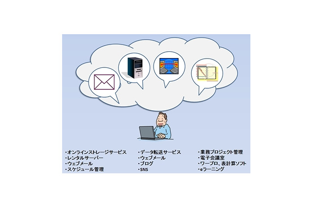 “意識せず使っている”クラウドサービスの見直しを……IPAが解説 画像