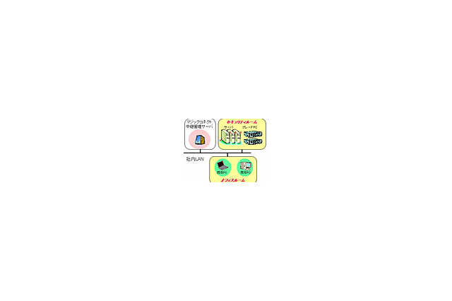 NTTアイティ、ロードバランス機能搭載のSBCシステム「MagicConnect 2.0」 画像