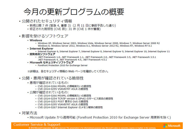 最大深刻度「緊急」4件…2月セキュリティ情報 マイクロソフト 画像
