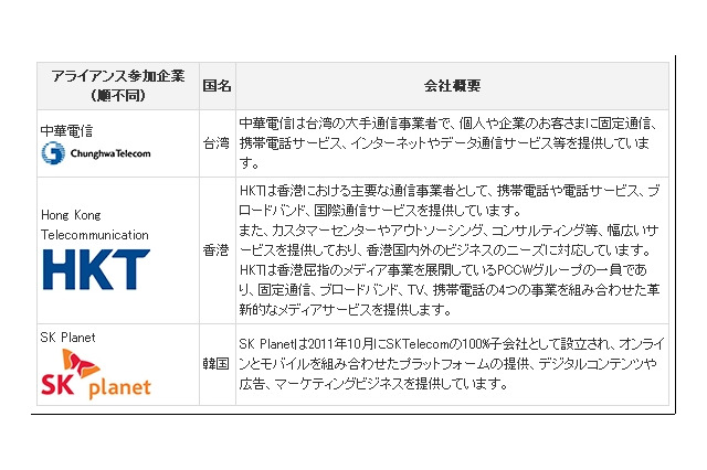 KDDI、中華電信など3社と「ASIA NFCアライアンス」を設立……モバイルNFCを推進 画像