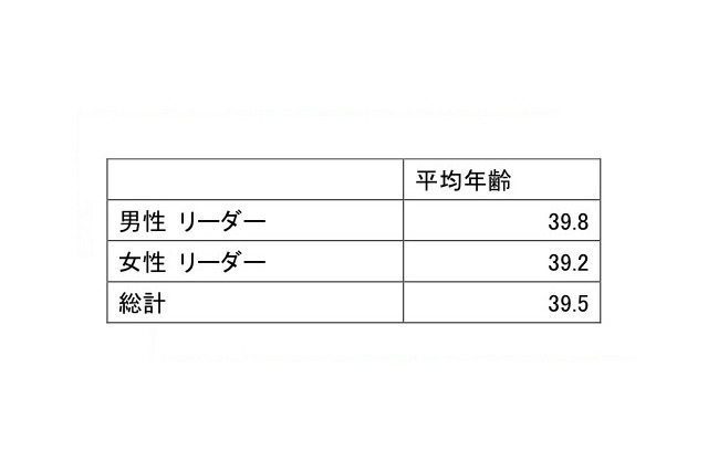 女性が管理職になりやすい業界・職種は? 転職もあり?……リクナビNEXT調査 画像