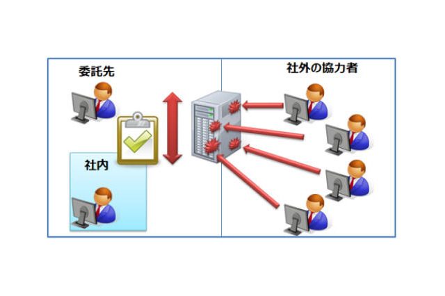 常設型の「脆弱性検証環境提供プログラム」 サイボウズ 画像