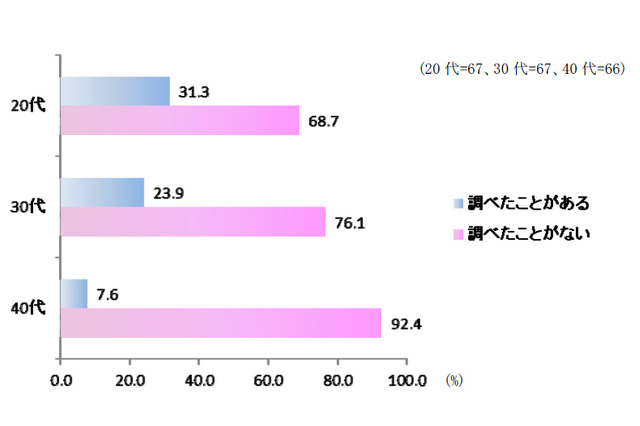 義理チョコのお返しは値段をチェックされているぞ……女性の不満を回避するプレゼント 画像