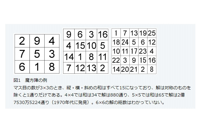 高校生が筑波大のスパコンを使い、「5×5魔方陣」を解明……約2億7500万の全解を出力 画像
