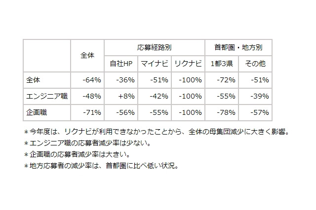 厚労省から受けたのは「口頭による助言」……ドワンゴ、受験料制度について説明 画像