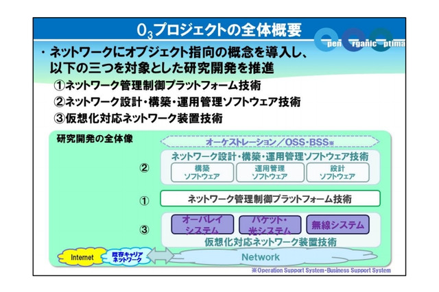 NEC・NTT・富士通・日立ら、SDNで広域ネットワークを実現する基本技術を確立 画像
