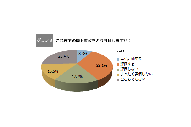 「独りよがり」「お金の無駄」……“出直し市長選”に対する大阪在住の既婚女性の反応 画像