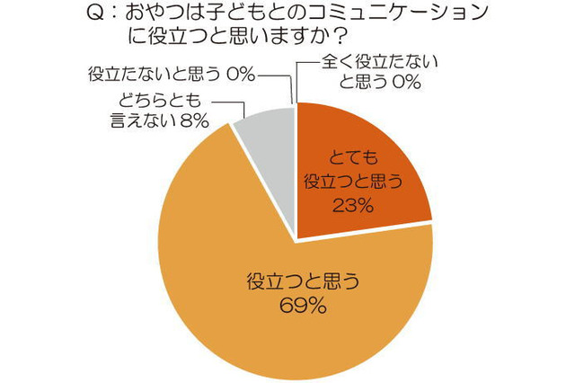 心理的充足を与え、親子仲も深める“おやこおやつ”……精神科医・名越康文氏が語るメリット 画像