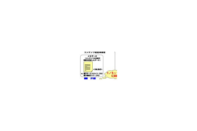 NTTデータ、モバイルTVやIPTV向け電子番組表ソリューションで仏EXPWAY S.A.と業務提携！ 画像