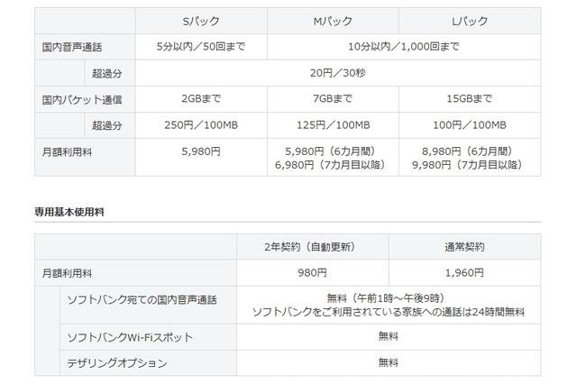 ソフトバンクM、“音声+パケット定額”の新サービスは「スマ放題」……4月21日提供開始 画像