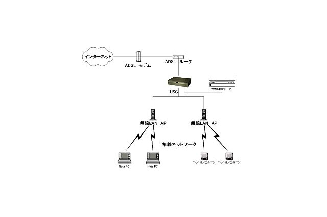 リズムブロードバンドソリューションズ、J-WAVEの制作現場を対象に無線LANサービスの実証実験 画像