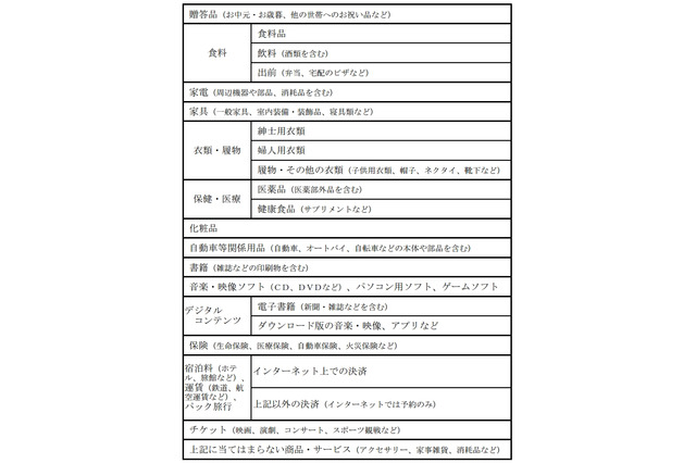 総務省、2015年よりネットショッピングの消費実態を調査開始 画像