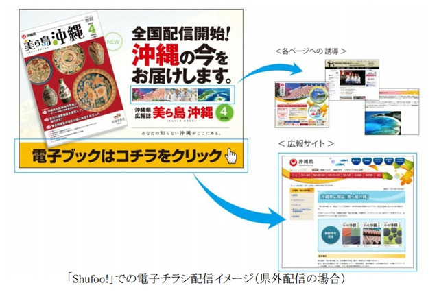 沖縄県、「Shufoo!」をオフィシャル広報メディアとして採用 画像