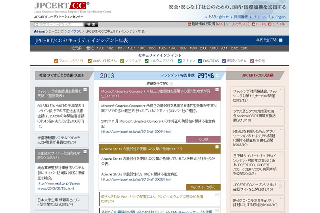 情報漏えい事件を網羅……「JPCERT/CCセキュリティインシデント年表」公開 画像