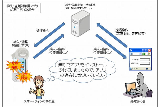 「紛失・盗難対策用アプリを悪用」、スマホがのぞき見可能に……IPAが解説 画像