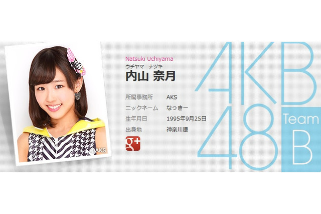 AKB48メンバー、生放送中に大学名がバレる 画像