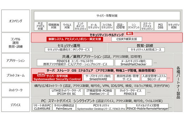 サイバー攻撃検知後の初動対応時間を最大約97％削減する新サービス 画像