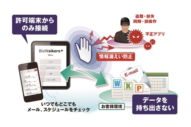 BYODにも有効なスマートデバイス向けリモートアクセスサービス 画像