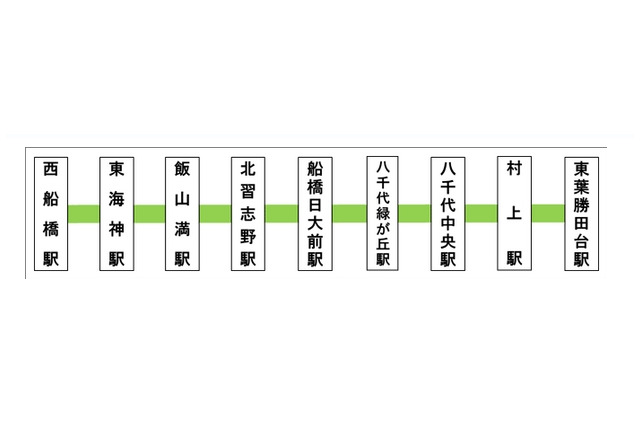 東葉高速鉄道、全線でWiMAXの利用が可能に 画像