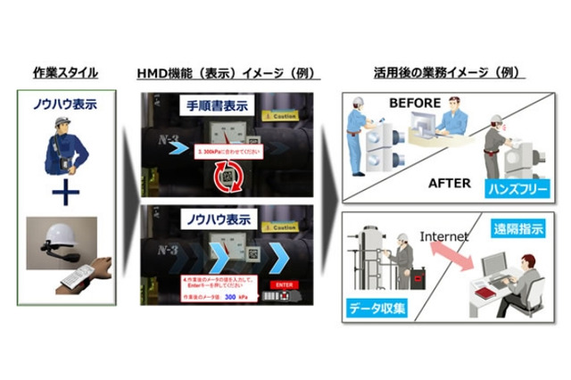 ウェアラブルデバイス+ビッグデータ分析で保守点検 富士通が実証実験 画像