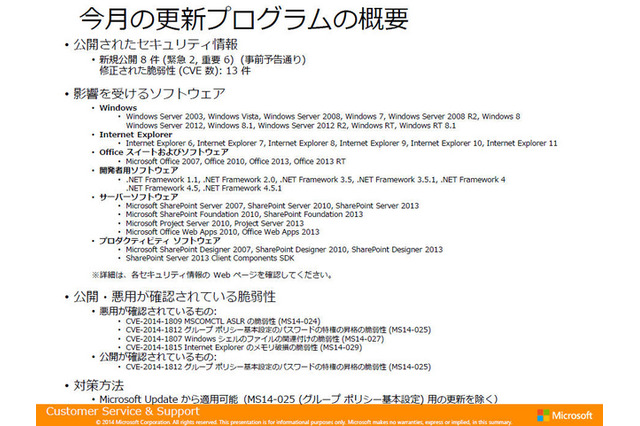 最大深刻度「緊急」は2件……5月セキュリティ情報 日本マイクロソフト 画像
