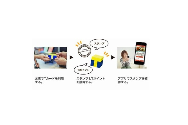 Tポイント・ジャパンとヤフー、地域商店街と連携……スマホアプリでポイント活用 画像