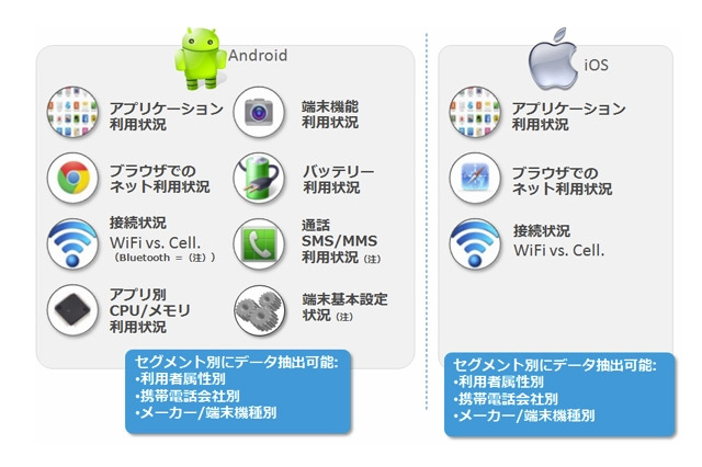ニールセン、デバイスの利用状況を調査する「Smartphone Analytics」開始 画像