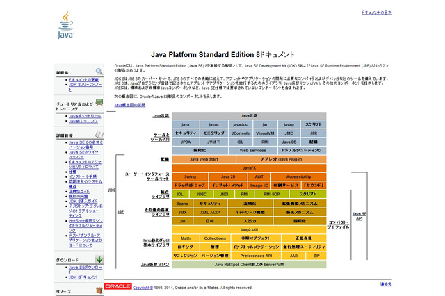 日本オラクル、「Java SE 8」最新ドキュメントの日本語版を公開 画像