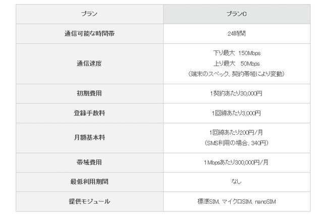 IIJモバイルM2Mアクセスサービス、国内初の帯域課金モデルを開始 画像