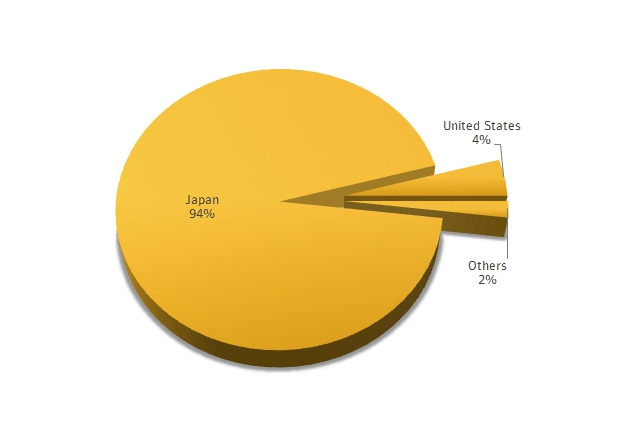 Flash脆弱性利用のオンライン銀行詐欺、94％が日本を標的に 画像