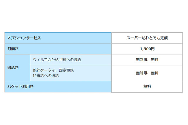 ウィルコム、通話無制限・データ無料の「スーパーだれとでも定額」開始 画像