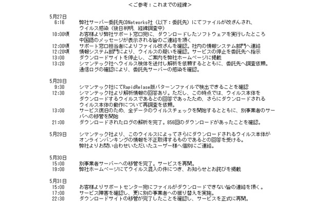 バッファロー、ユーザー向けサポートツールにウイルス混入……サイトが改ざん被害 画像