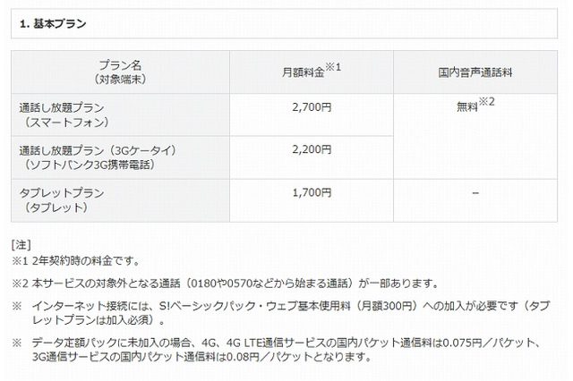 ソフトバンク「スマ放題」も月額2,700円に……7月1日より提供開始 画像